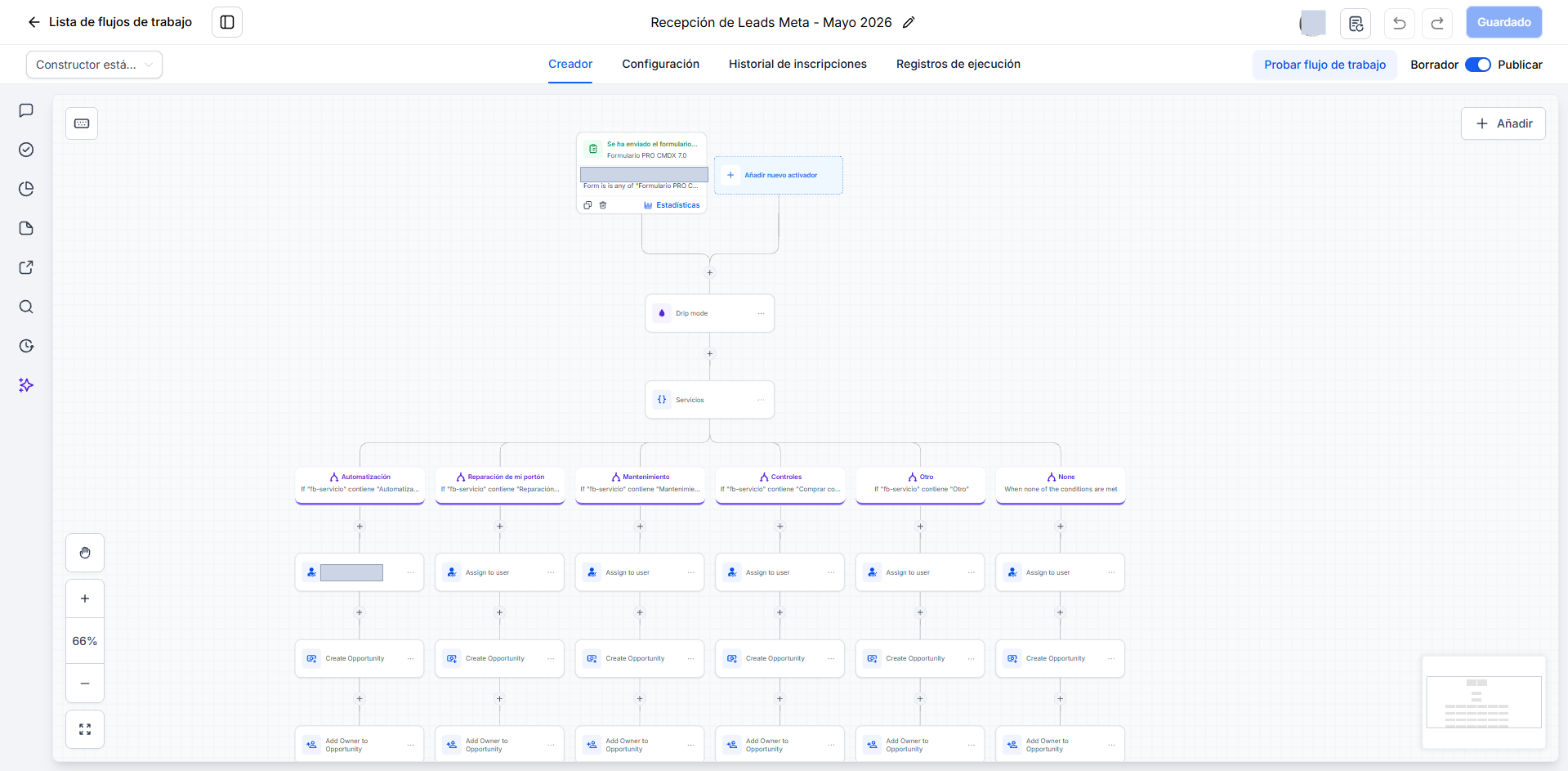 Constructor de flujos de GoHighLevel mostrando el workflow Recepción de Leads Meta con seis ramas condicionales que asignan vendedor y crean la oportunidad automáticamente.